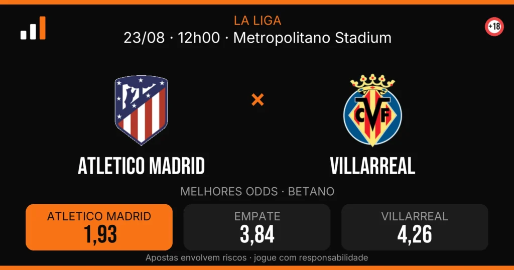 Atletico Madrid x Villarreal — card do confronto com odds (OddsFutebol)
