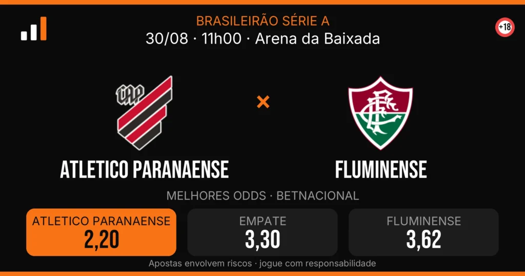 Atletico Paranaense x Fluminense — card do confronto com odds (OddsFutebol)
