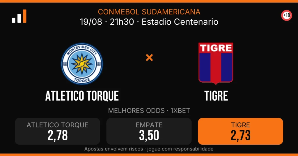 Atletico Torque x Tigre — card do confronto com odds (OddsFutebol)