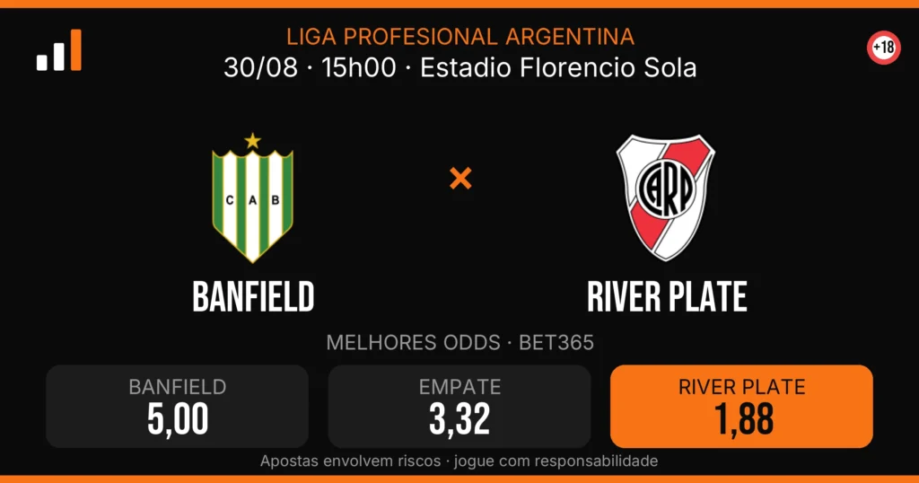 Banfield x River Plate — card do confronto com odds (OddsFutebol)