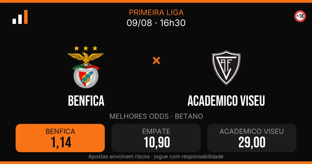 Benfica x Academico Viseu — card do confronto com odds (OddsFutebol)