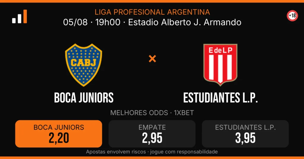 Boca Juniors x Estudiantes L.P. — card do confronto com odds (OddsFutebol)
