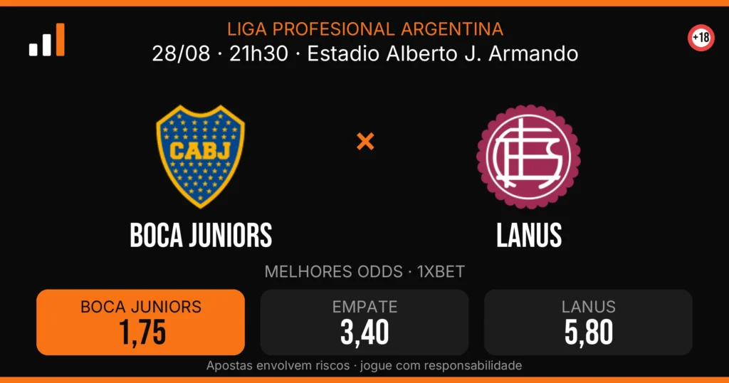 Boca Juniors x Lanus — card do confronto com odds (OddsFutebol)