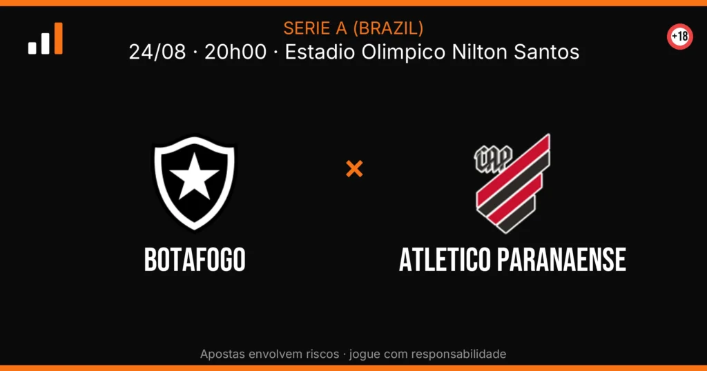Botafogo x Atletico Paranaense — card do confronto com odds (OddsFutebol)