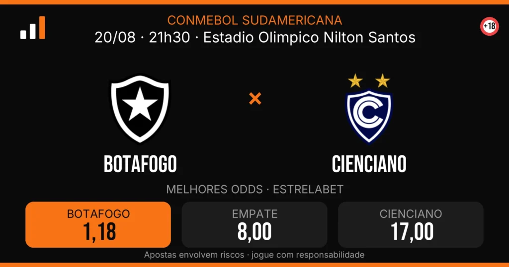 Botafogo x Cienciano — card do confronto com odds (OddsFutebol)