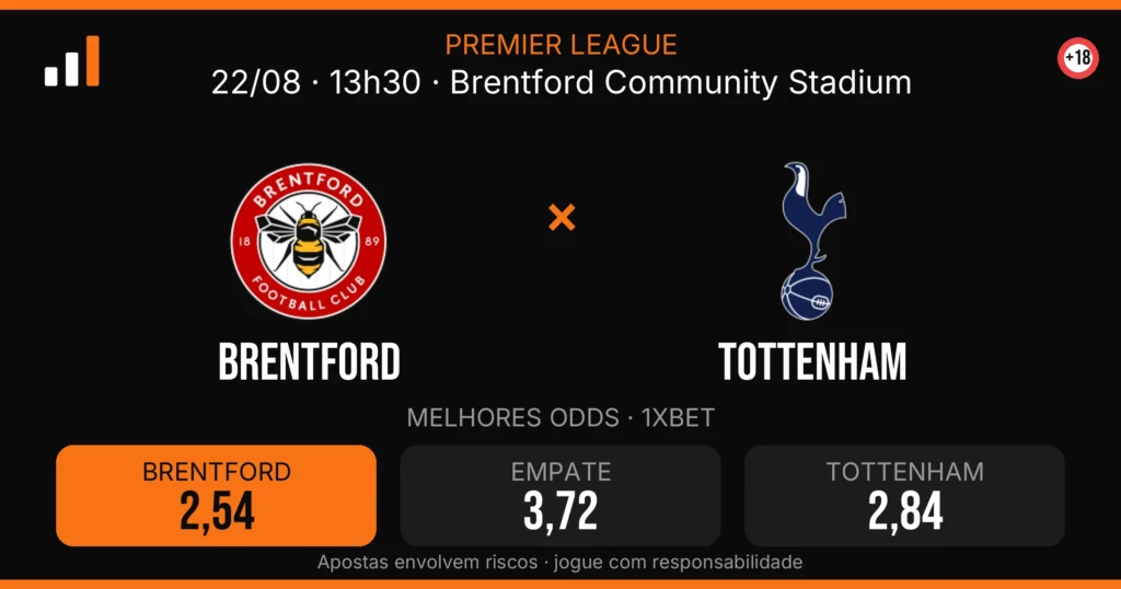 Brentford x Tottenham — card do confronto com odds (OddsFutebol)