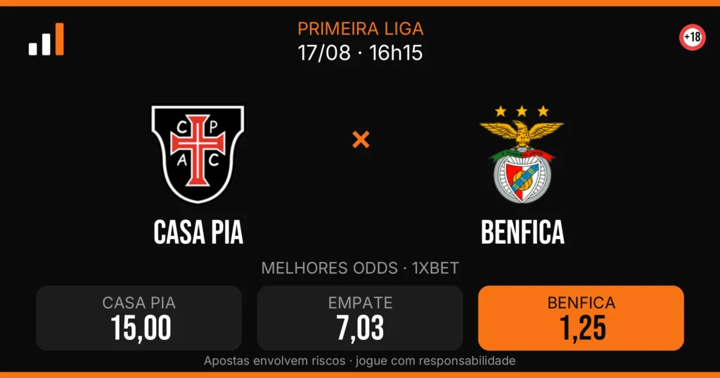 Casa Pia x Benfica — card do confronto com odds (OddsFutebol)
