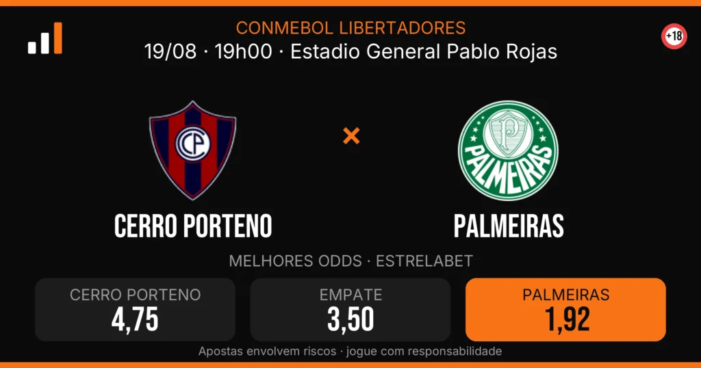 Cerro Porteno x Palmeiras — card do confronto com odds (OddsFutebol)