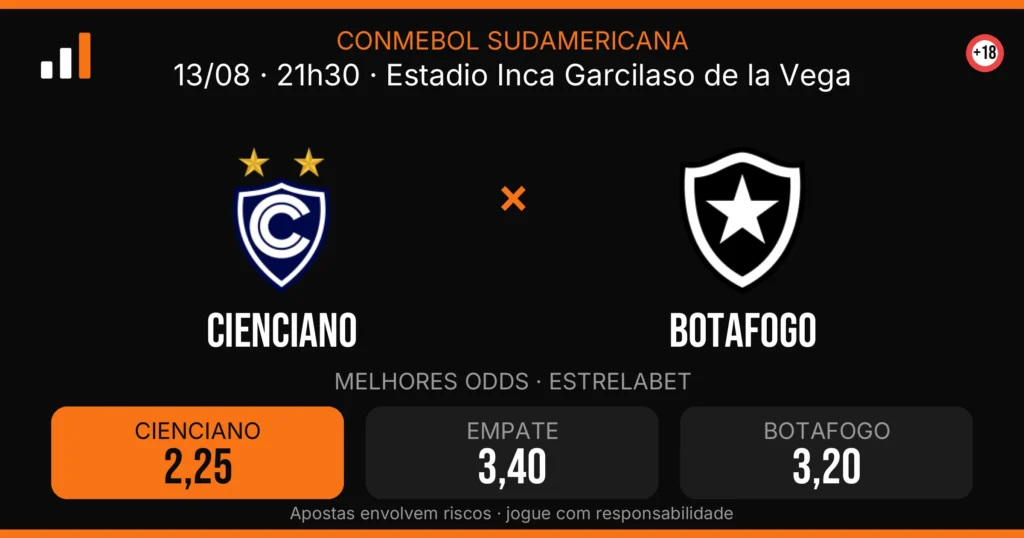 Cienciano x Botafogo — card do confronto com odds (OddsFutebol)