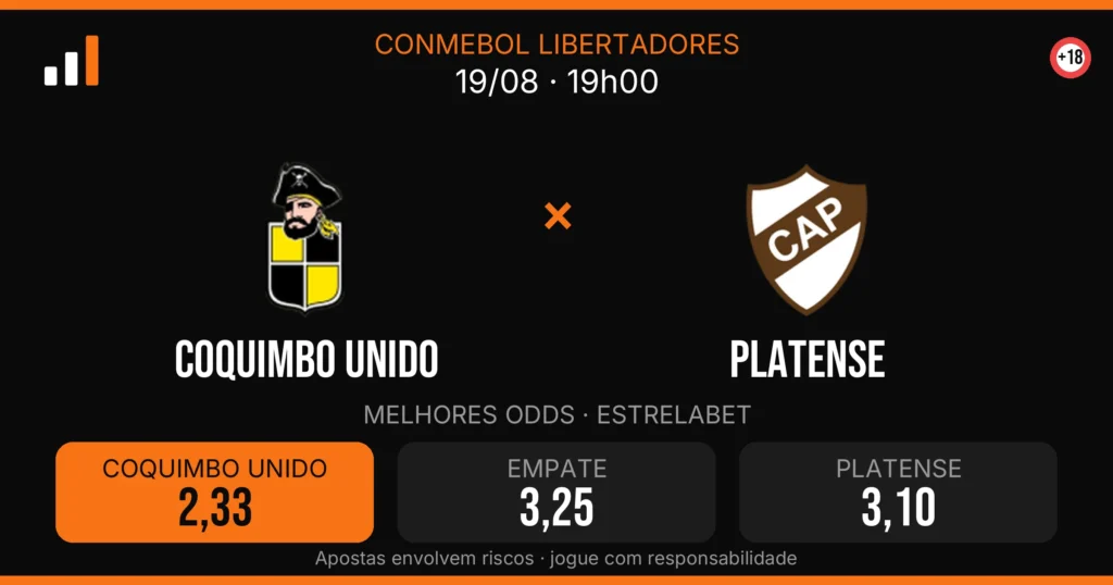 Coquimbo Unido x Platense — card do confronto com odds (OddsFutebol)