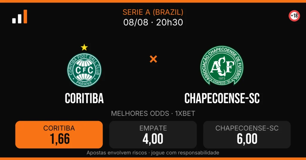 Coritiba x Chapecoense-sc — card do confronto com odds (OddsFutebol)