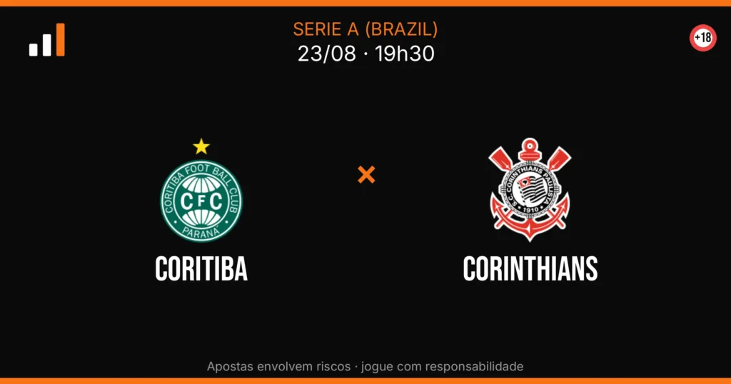 Coritiba x Corinthians — card do confronto com odds (OddsFutebol)