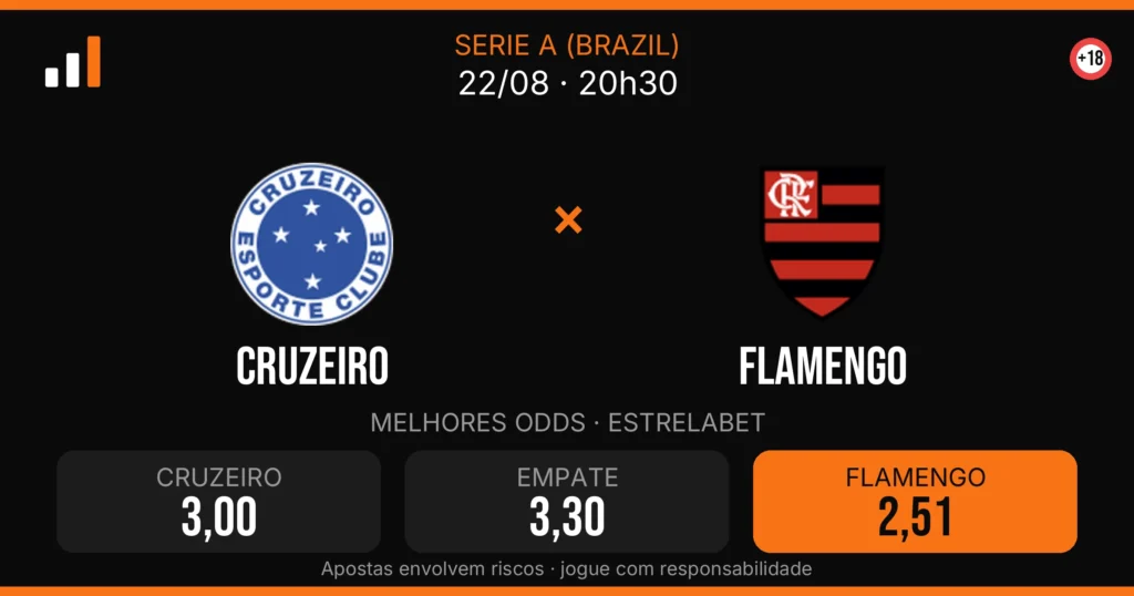 Cruzeiro x Flamengo — card do confronto com odds (OddsFutebol)
