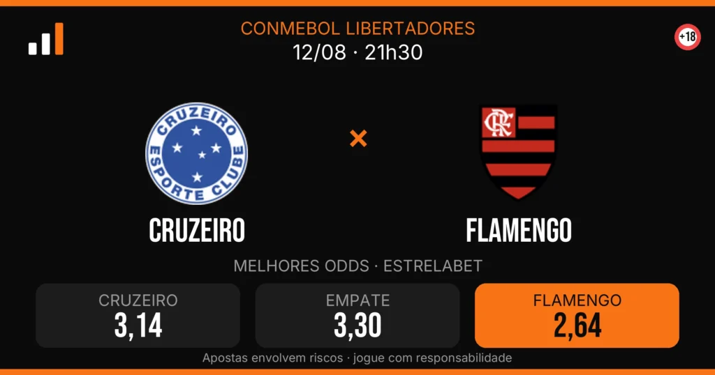 Cruzeiro x Flamengo — card do confronto com odds (OddsFutebol)
