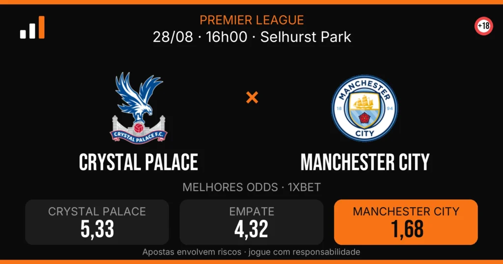 Crystal Palace x Manchester City — card do confronto com odds (OddsFutebol)