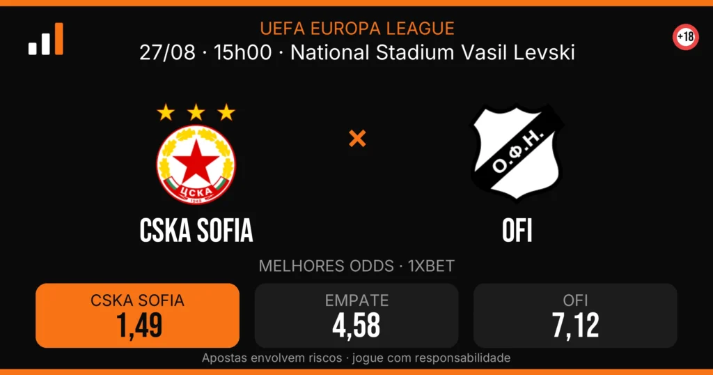 CSKA Sofia x OFI — card do confronto com odds (OddsFutebol)