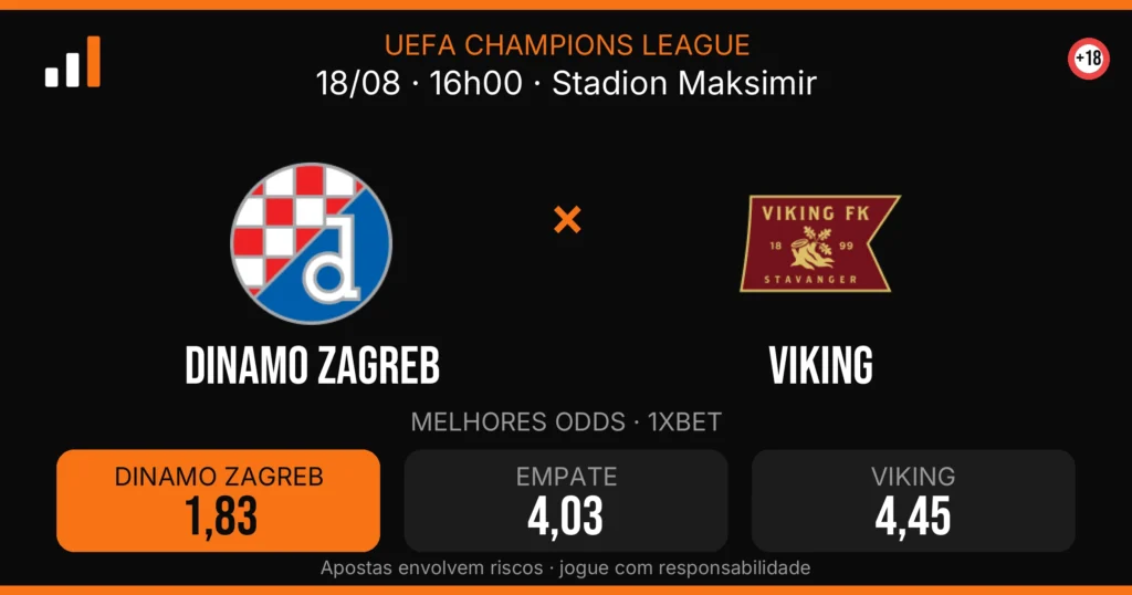 Dinamo Zagreb x Viking — card do confronto com odds (OddsFutebol)