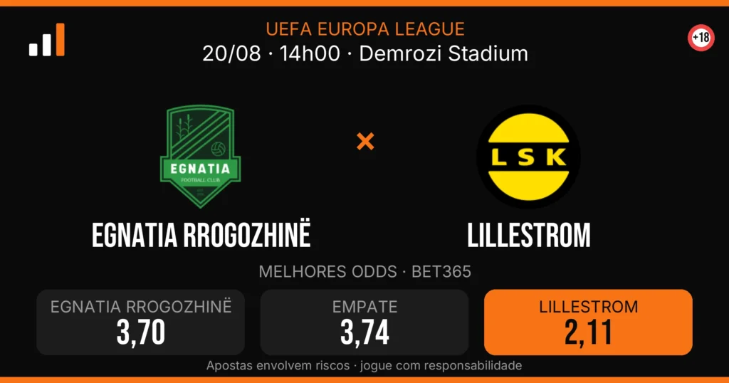 Egnatia Rrogozhinë x Lillestrom — card do confronto com odds (OddsFutebol)