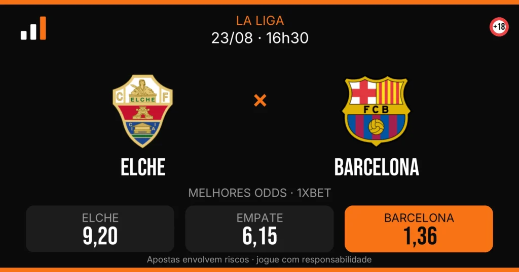 Elche x Barcelona — card do confronto com odds (OddsFutebol)