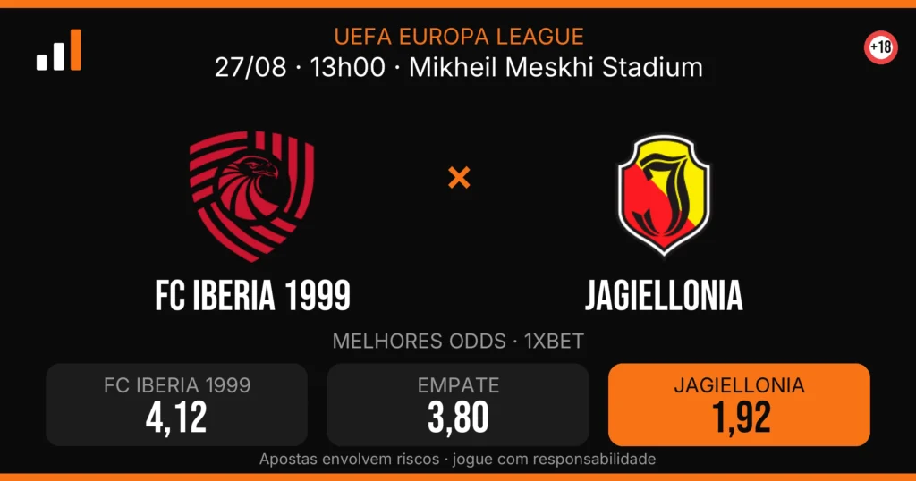 FC Iberia 1999 x Jagiellonia — card do confronto com odds (OddsFutebol)