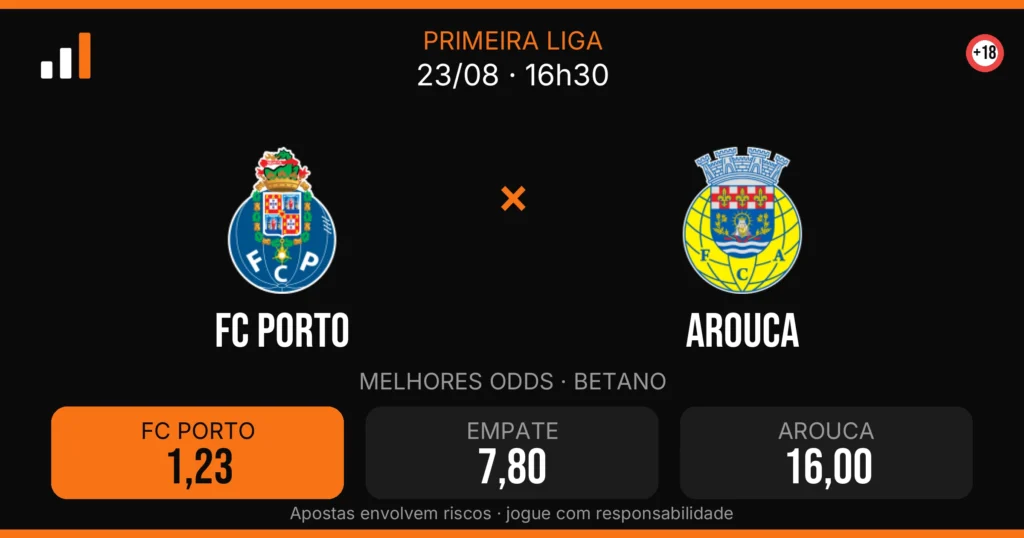 FC Porto x Arouca — card do confronto com odds (OddsFutebol)