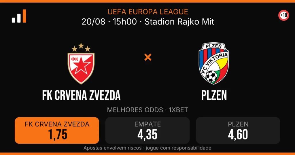FK Crvena Zvezda x Plzen — card do confronto com odds (OddsFutebol)
