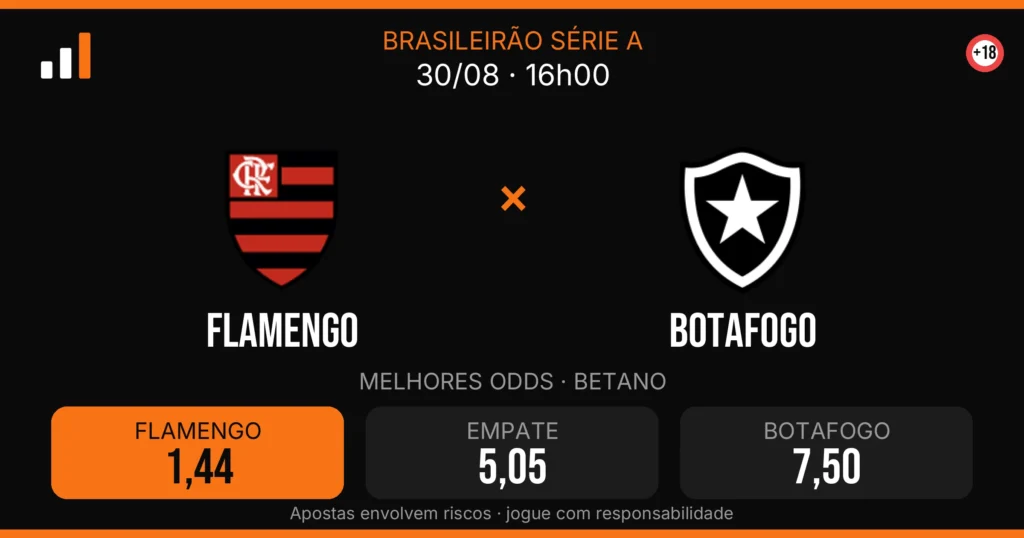 Flamengo x Botafogo — card do confronto com odds (OddsFutebol)