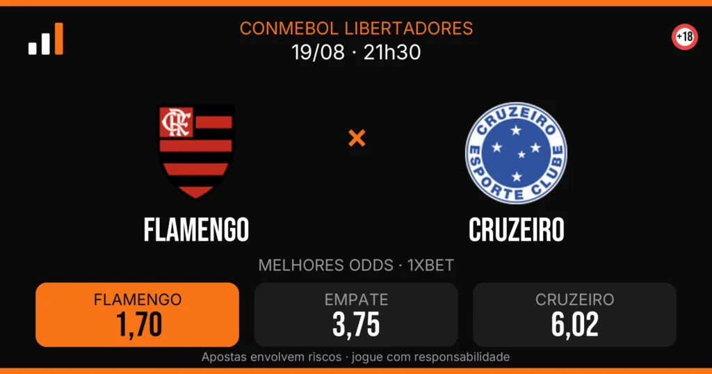 Flamengo x Cruzeiro — card do confronto com odds (OddsFutebol)