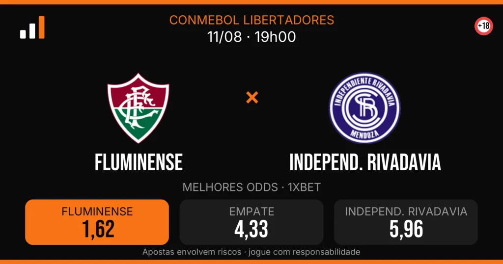 Fluminense x Independ. Rivadavia — card do confronto com odds (OddsFutebol)