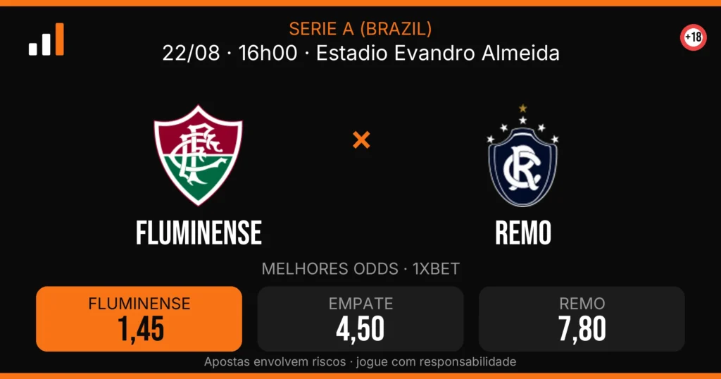 Fluminense x Remo — card do confronto com odds (OddsFutebol)