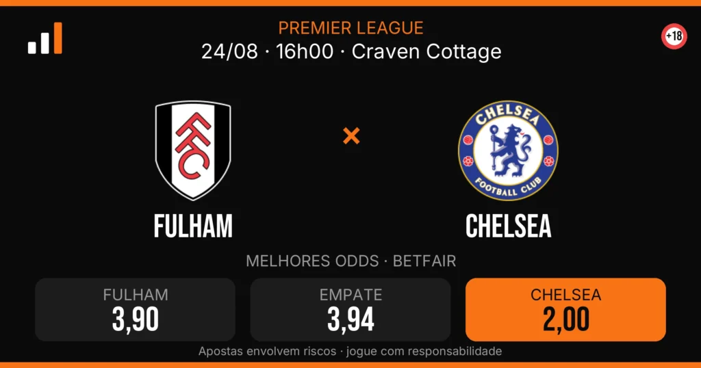 Fulham x Chelsea — card do confronto com odds (OddsFutebol)