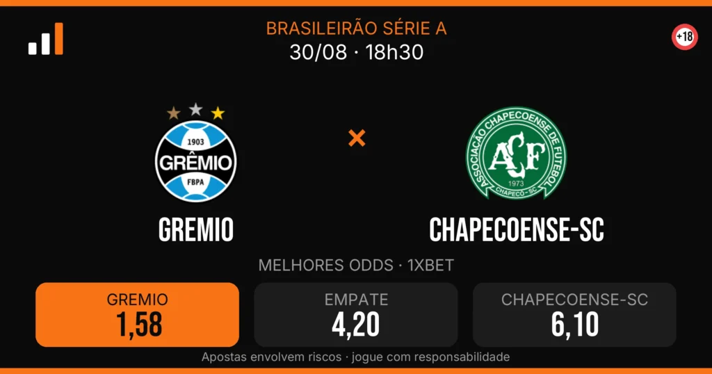 Gremio x Chapecoense-sc — card do confronto com odds (OddsFutebol)