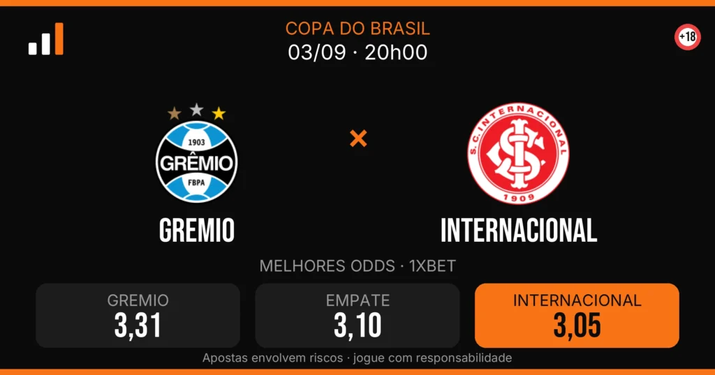 Gremio x Internacional — card do confronto com odds (OddsFutebol)