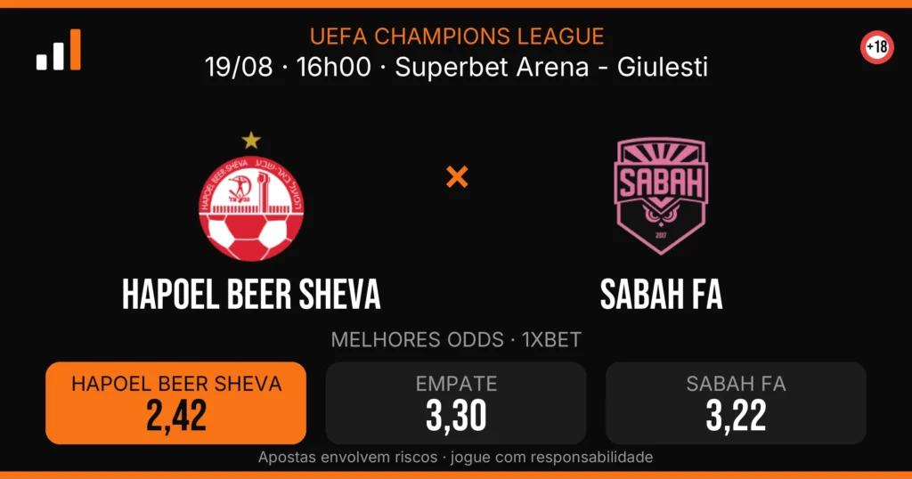 Hapoel Beer Sheva x Sabah FA — card do confronto com odds (OddsFutebol)