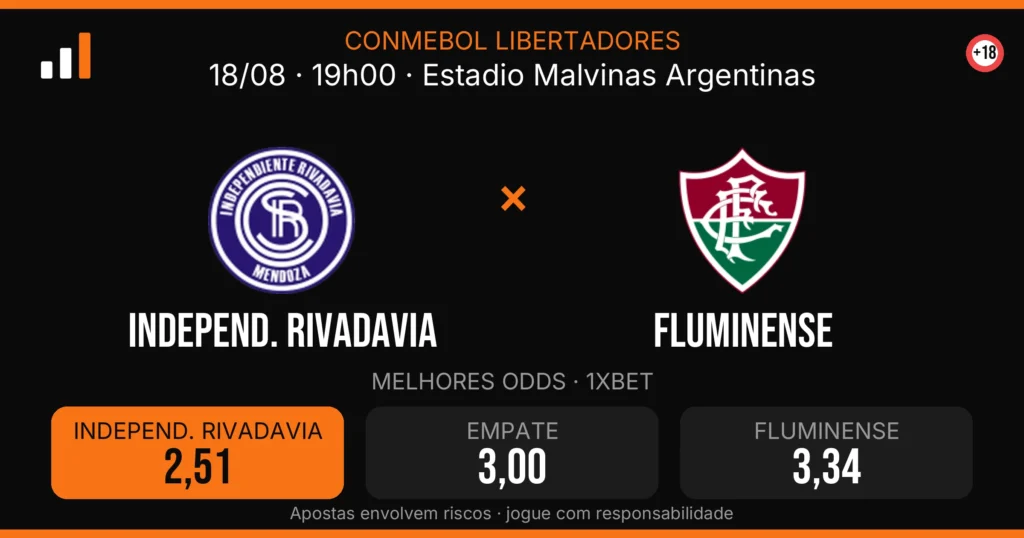 Independ. Rivadavia x Fluminense — card do confronto com odds (OddsFutebol)