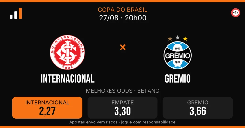 Internacional x Gremio — card do confronto com odds (OddsFutebol)