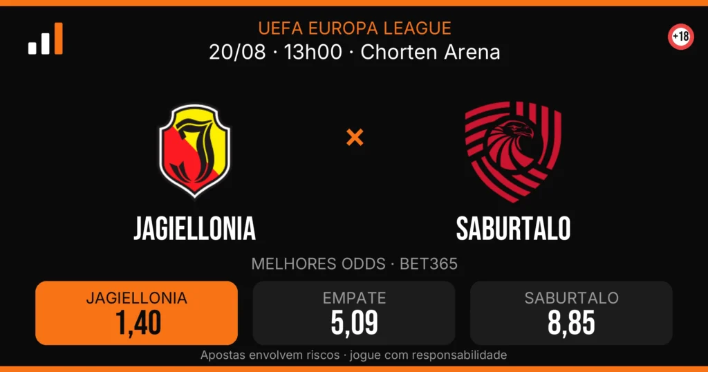 Jagiellonia x Saburtalo — card do confronto com odds (OddsFutebol)
