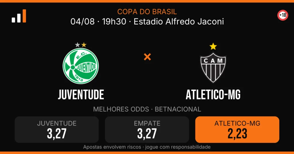 Juventude x Atletico-MG — card do confronto com odds (OddsFutebol)