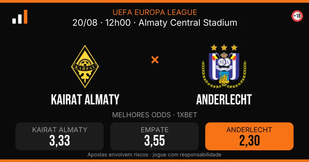 Kairat Almaty x Anderlecht — card do confronto com odds (OddsFutebol)
