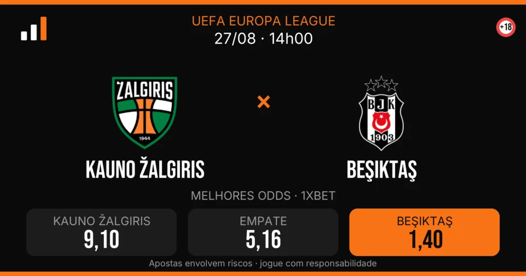 Kauno Žalgiris x Beşiktaş — card do confronto com odds (OddsFutebol)