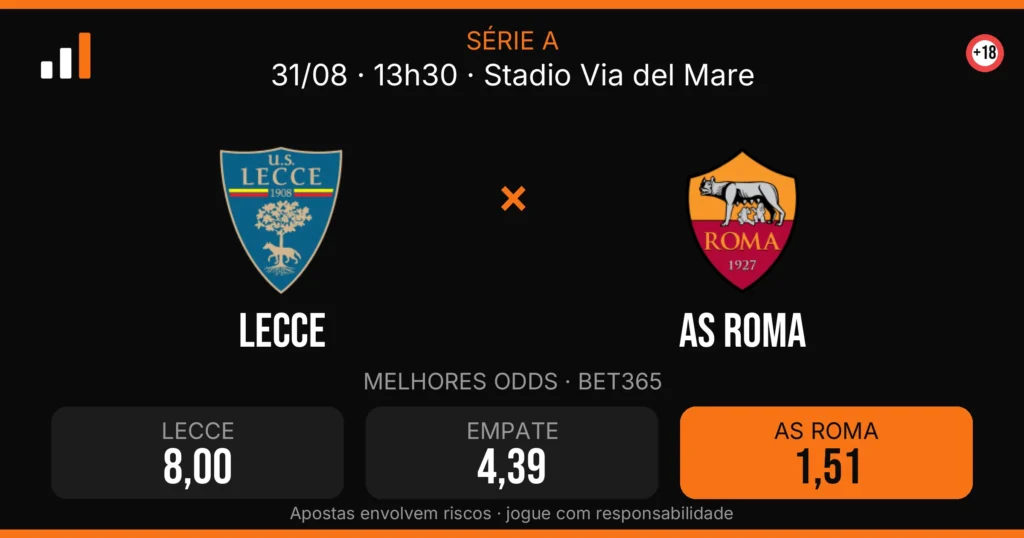 Lecce x AS Roma — card do confronto com odds (OddsFutebol)