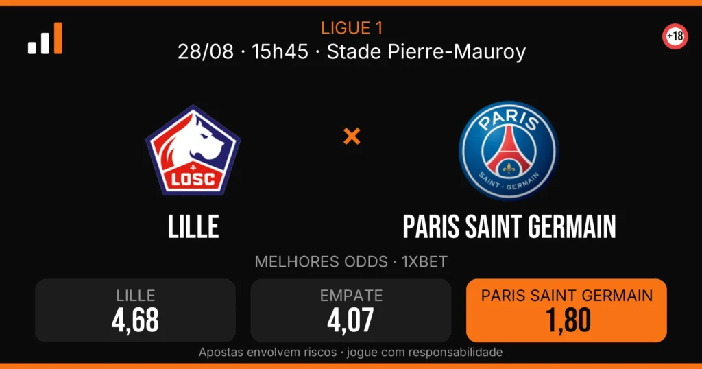 Lille x Paris Saint Germain — card do confronto com odds (OddsFutebol)