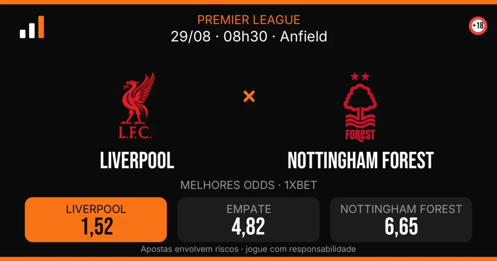 Liverpool x Nottingham Forest — card do confronto com odds (OddsFutebol)