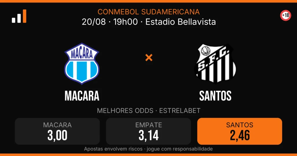 Macara x Santos — card do confronto com odds (OddsFutebol)