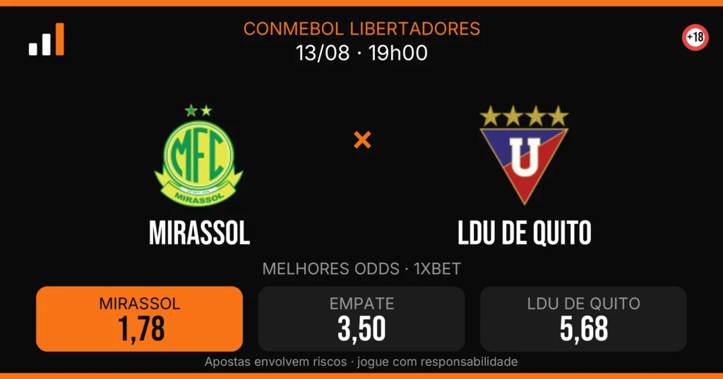 Mirassol x LDU de Quito — card do confronto com odds (OddsFutebol)
