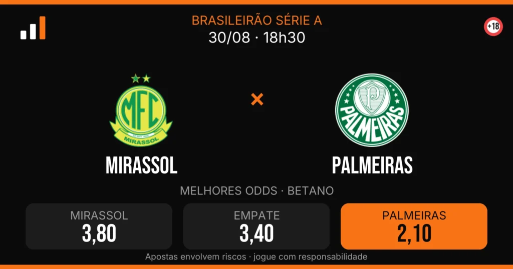 Mirassol x Palmeiras — card do confronto com odds (OddsFutebol)