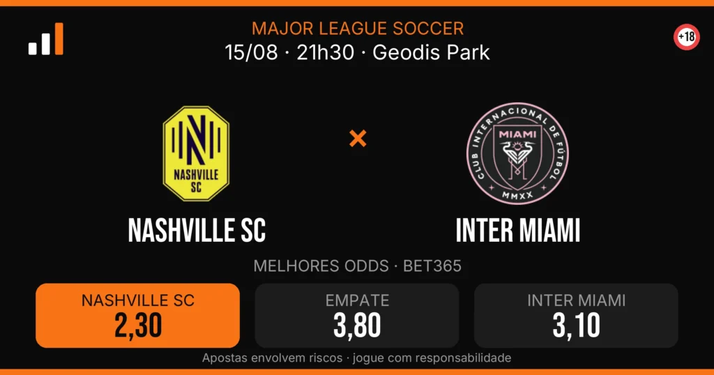 Nashville SC x Inter Miami — card do confronto com odds (OddsFutebol)