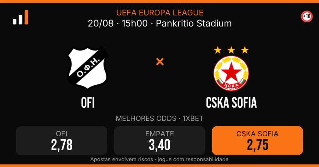 OFI x CSKA Sofia — card do confronto com odds (OddsFutebol)