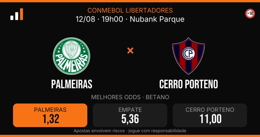 Palmeiras x Cerro Porteno — card do confronto com odds (OddsFutebol)