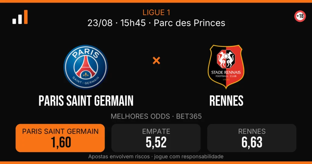 Paris Saint Germain x Rennes — card do confronto com odds (OddsFutebol)